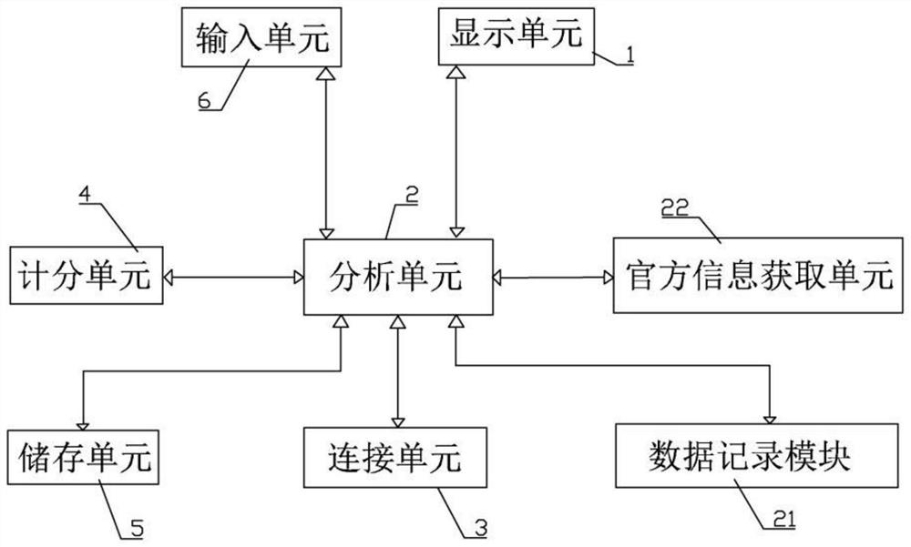 Cross-platform multifunctional Internet of Things intelligent terminal system