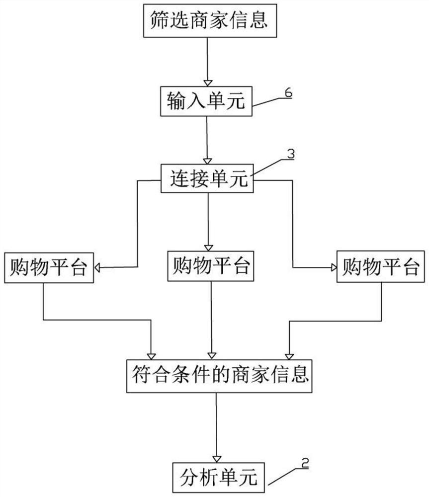 Cross-platform multifunctional Internet of Things intelligent terminal system