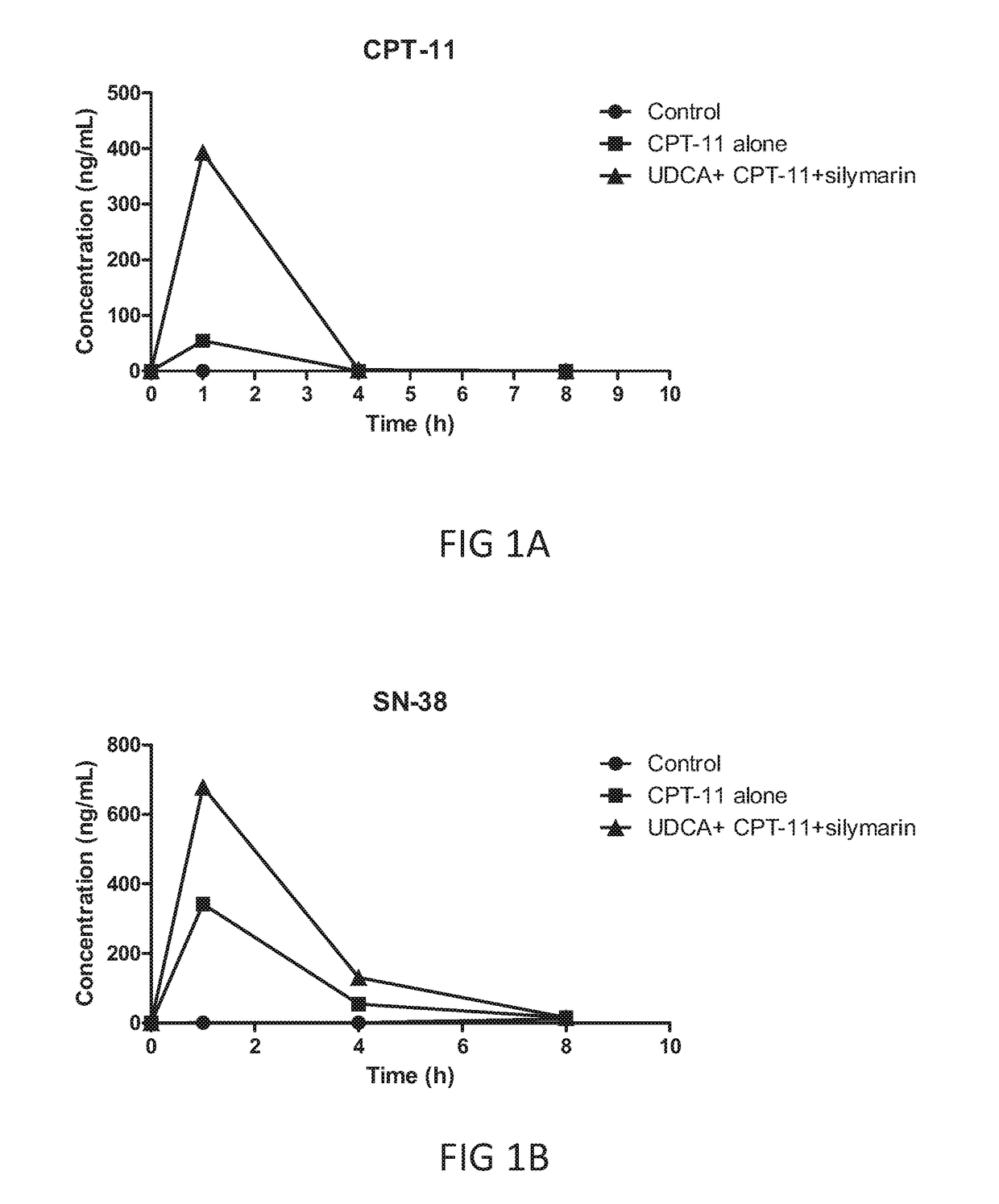 Methods and formulation for improving oral availability of cpt-11 while reducing cpt-11 induced gastrointestinal toxicity in cancer therapy