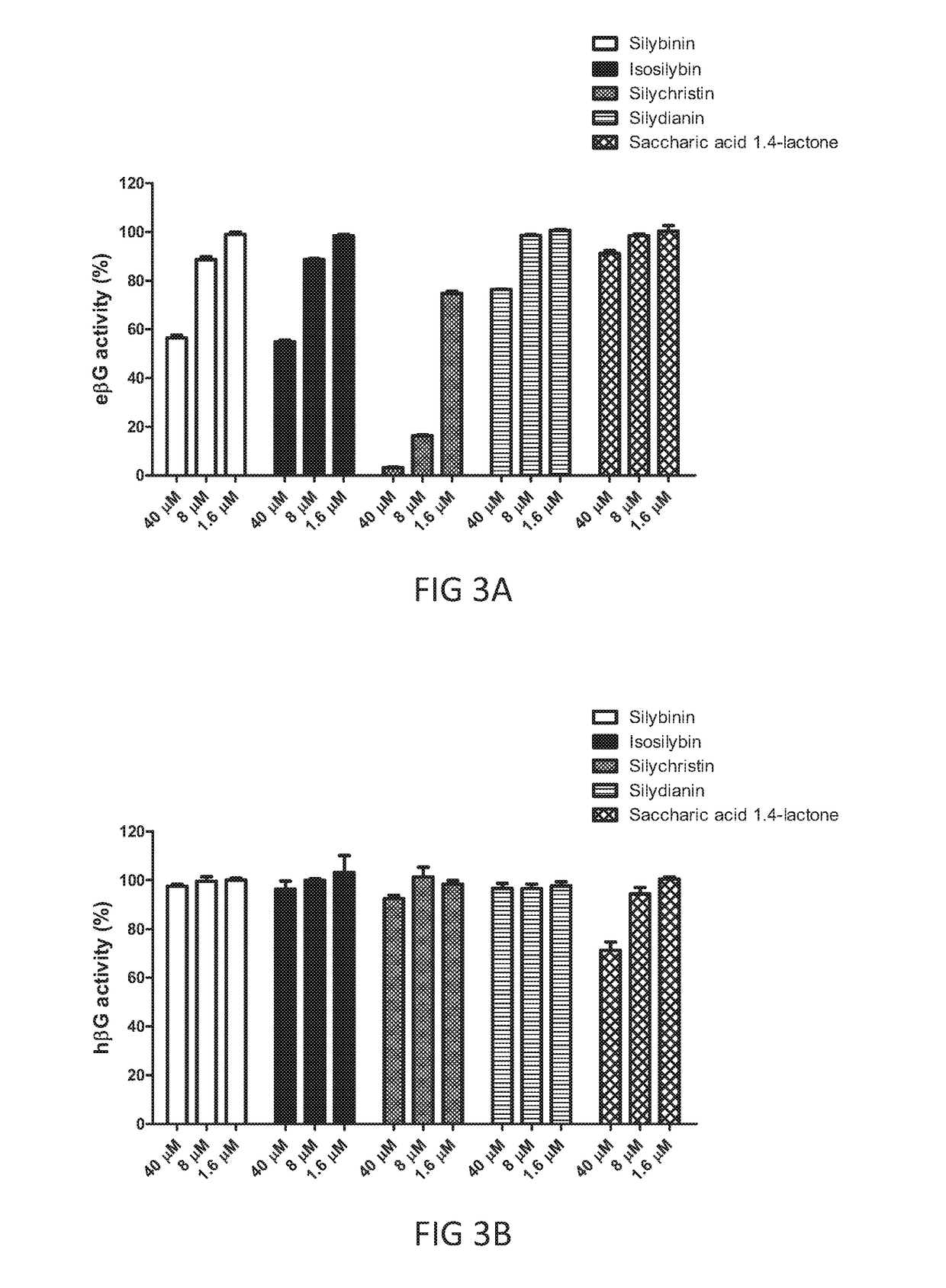 Methods and formulation for improving oral availability of cpt-11 while reducing cpt-11 induced gastrointestinal toxicity in cancer therapy