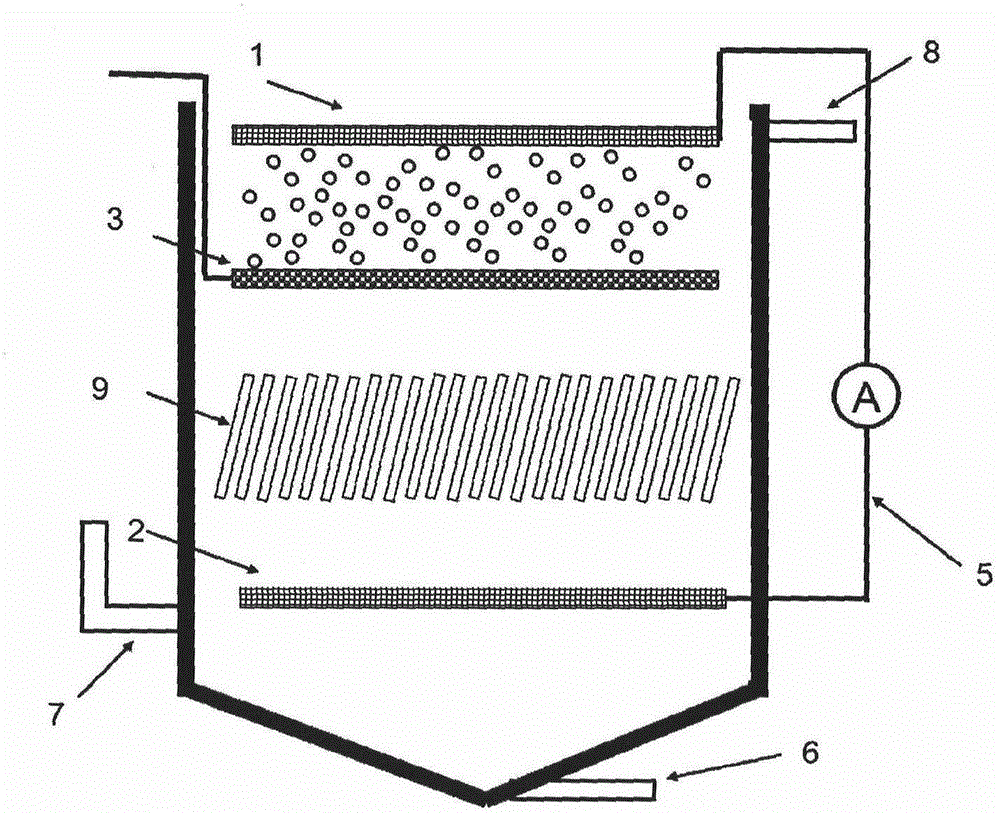 Direct electrogenesis method and device for sewage treatment