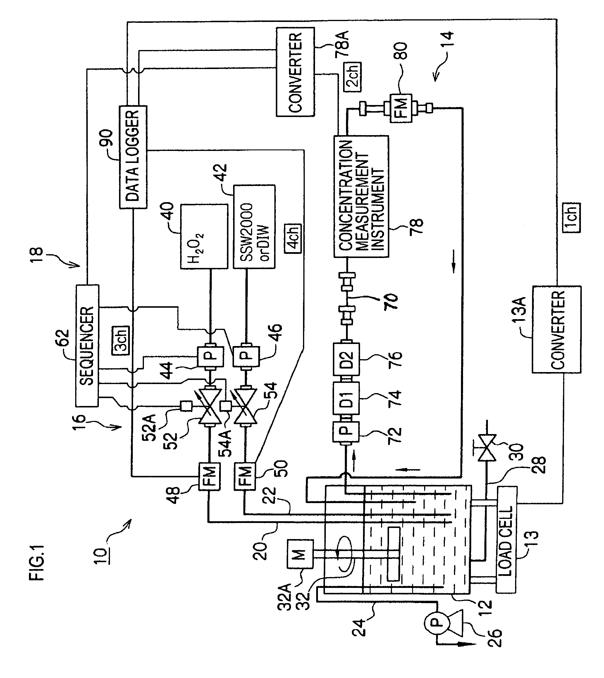 Method and apparatus for preparing slurry for CMP apparatus