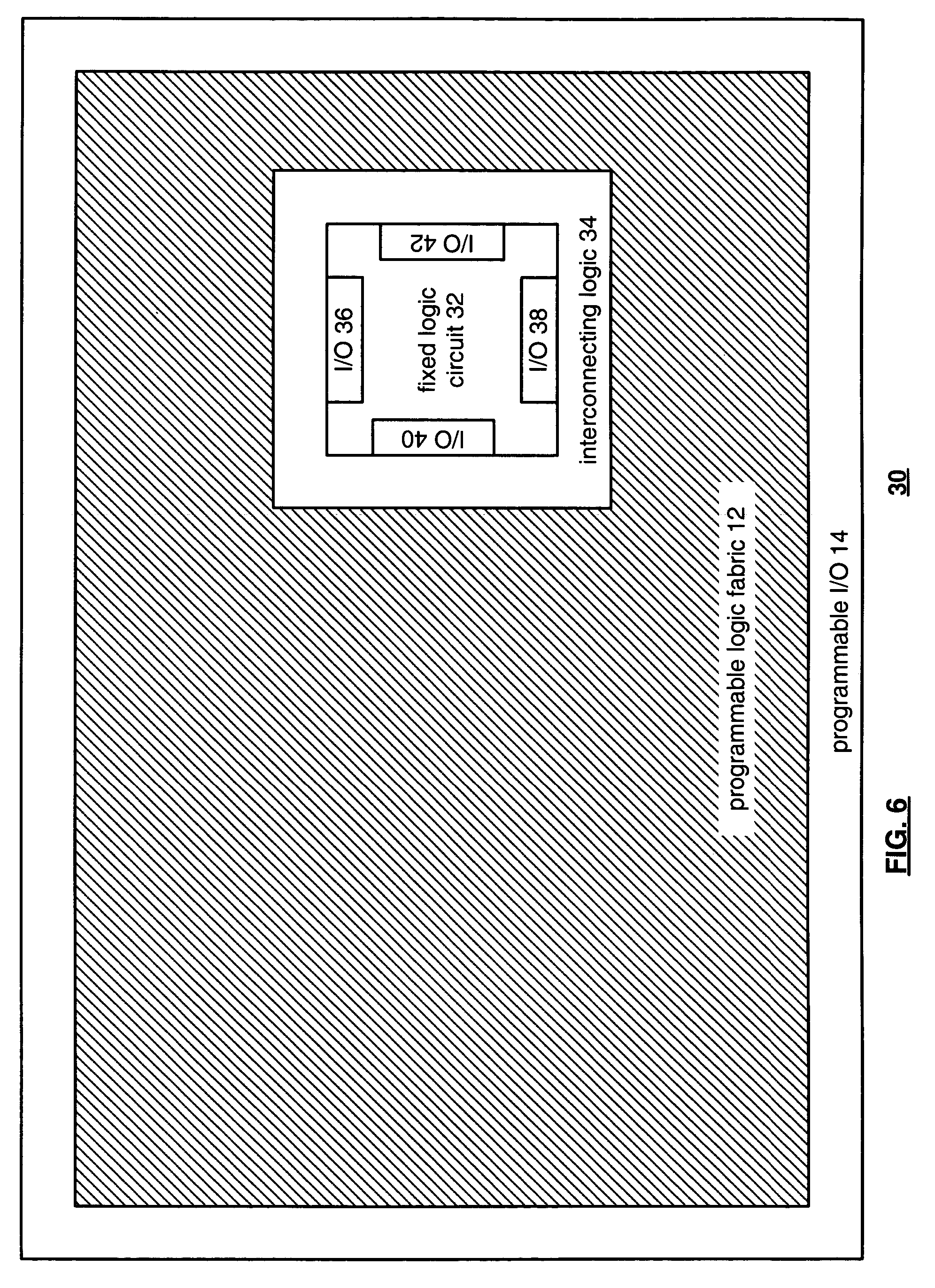 Programmable gate array and embedded circuitry initialization and processing