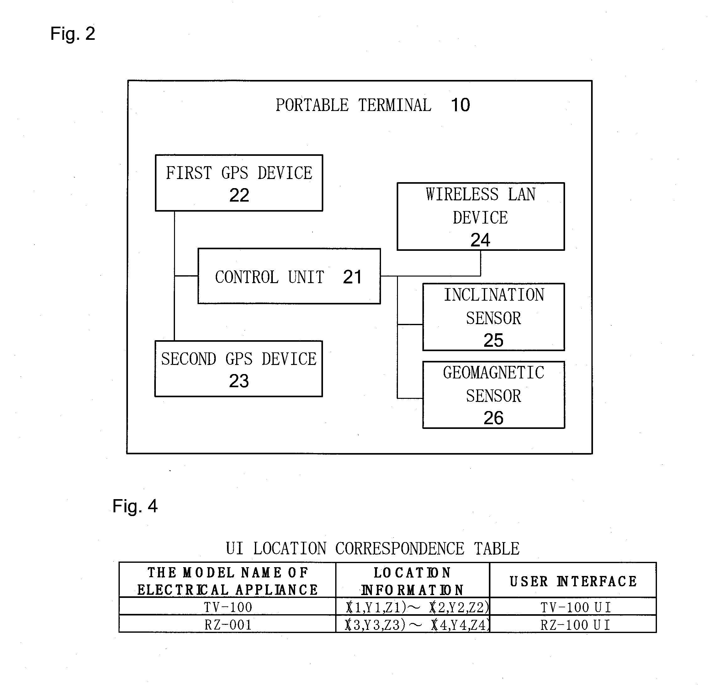 Portable terminal, method, and program of changing user interface