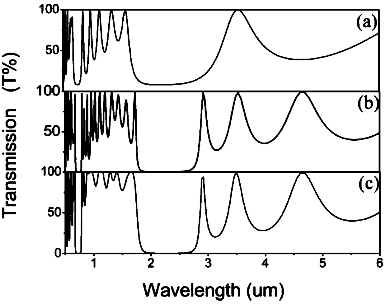 A selective infrared radiator