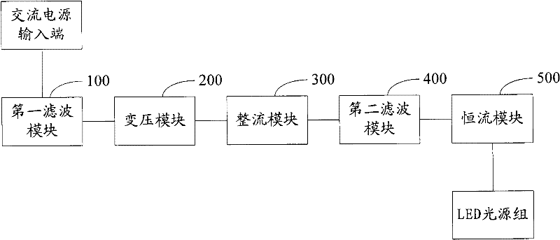LED (light-emitting diode) constant-current driving circuit and LED lamp