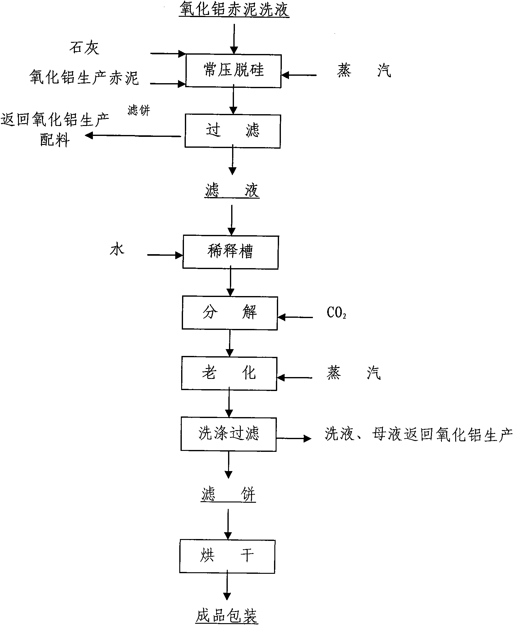 Method for producing boehmite by using washing liquor