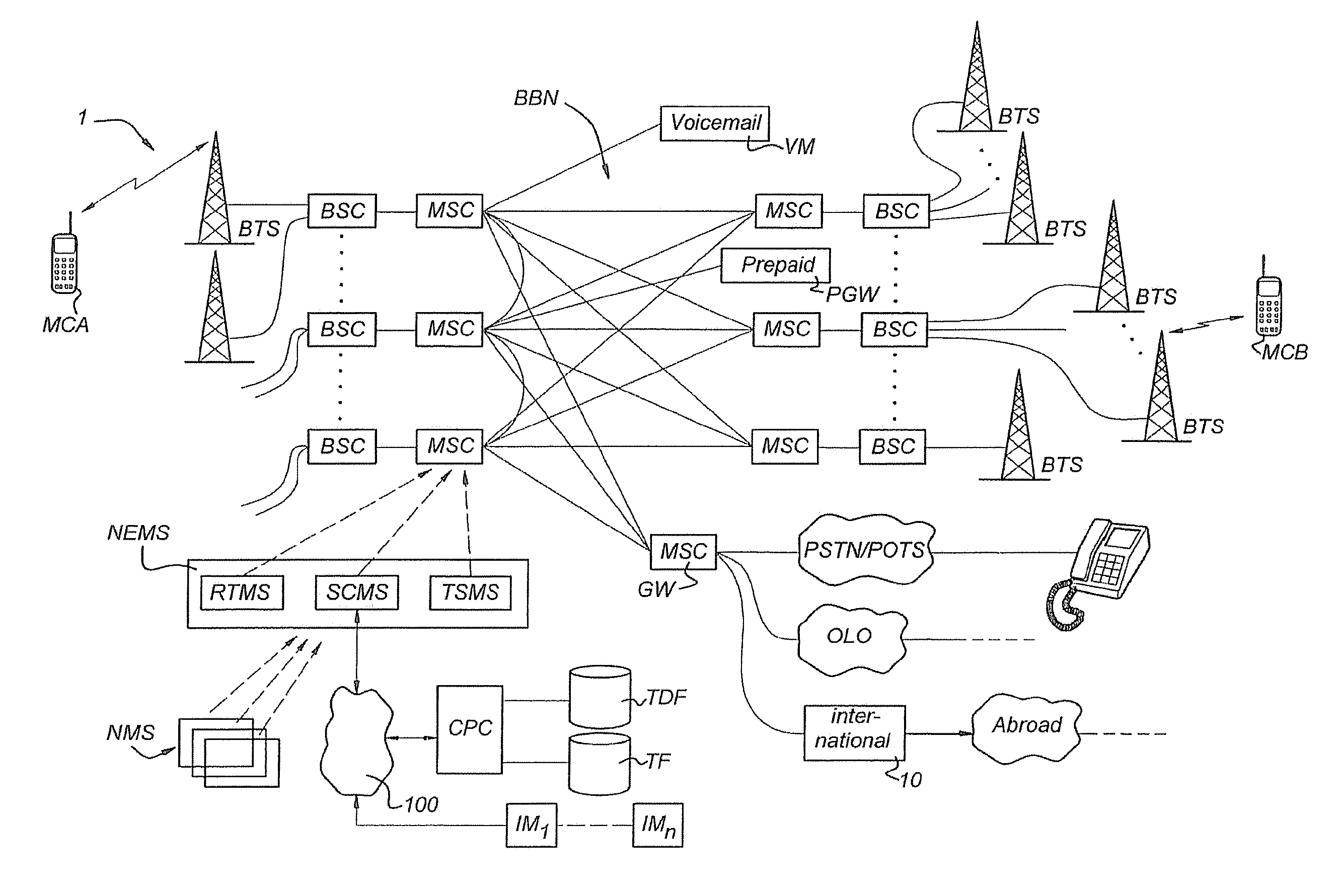 System, tool and method for network monitoring and corresponding network