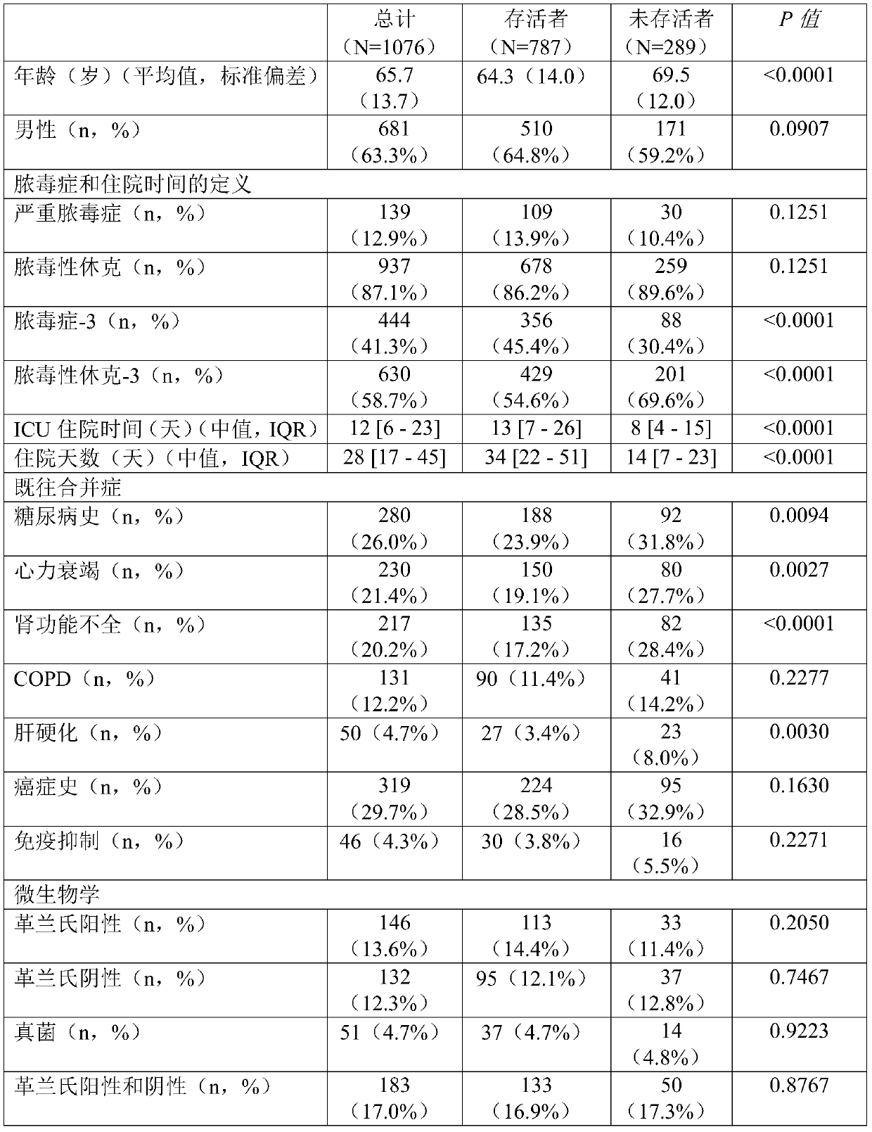 Pct and pro-adm as markers for monitoring antibiotic treatment