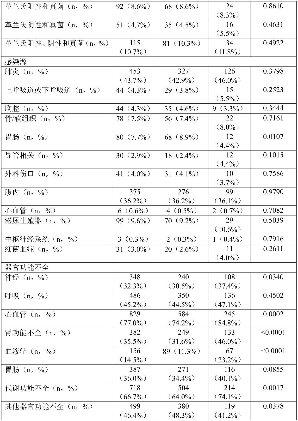 Pct and pro-adm as markers for monitoring antibiotic treatment