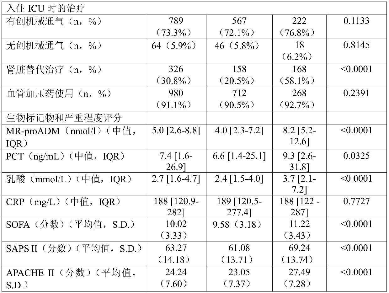 Pct and pro-adm as markers for monitoring antibiotic treatment