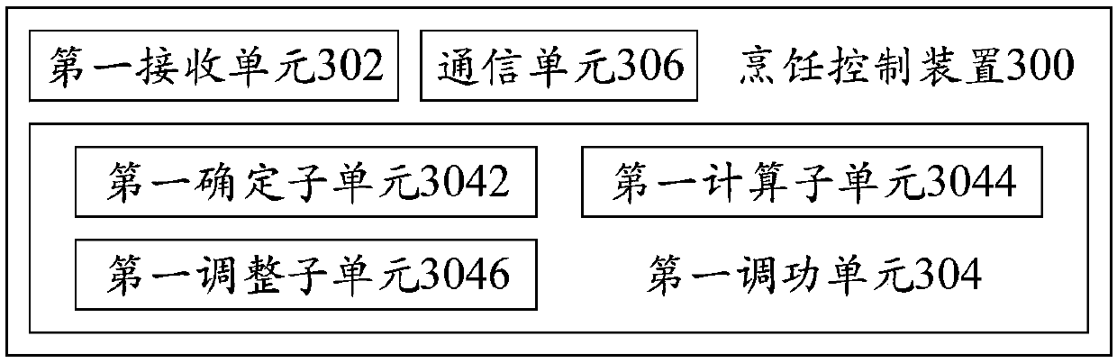 Cooking control method and device, cooking utensil and computer readable storage medium