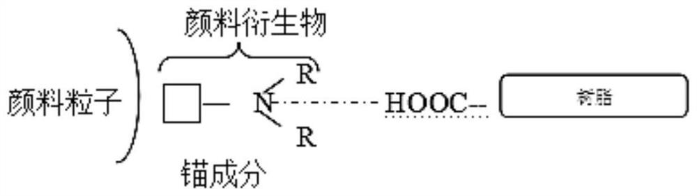 A kind of preparation method of py138 derivative for liquid crystal display