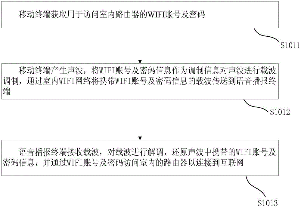 Voice interaction method and system and intelligent voice broadcasting terminal