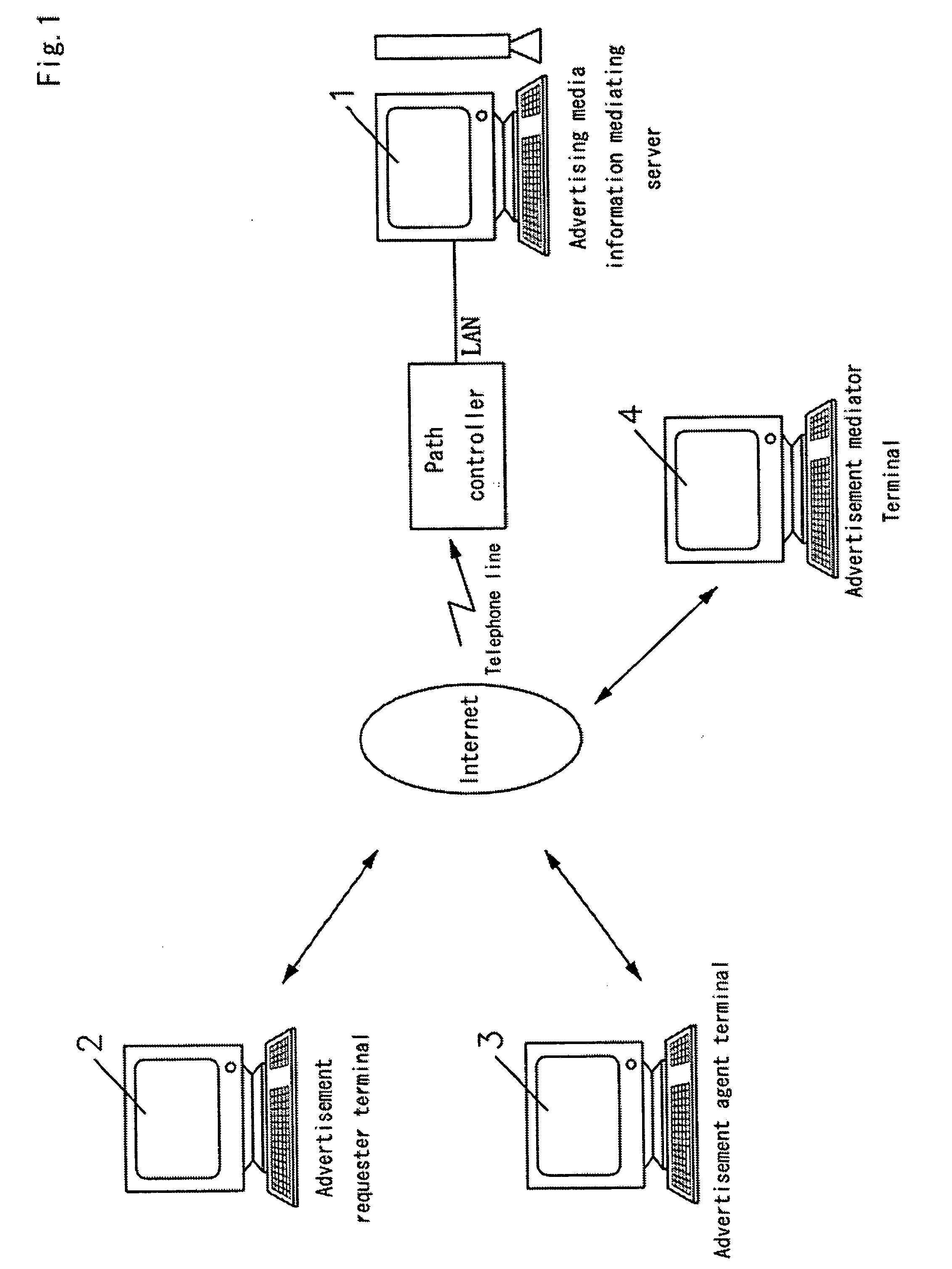 Advertisement proxy method and advertisement proxy mediating system