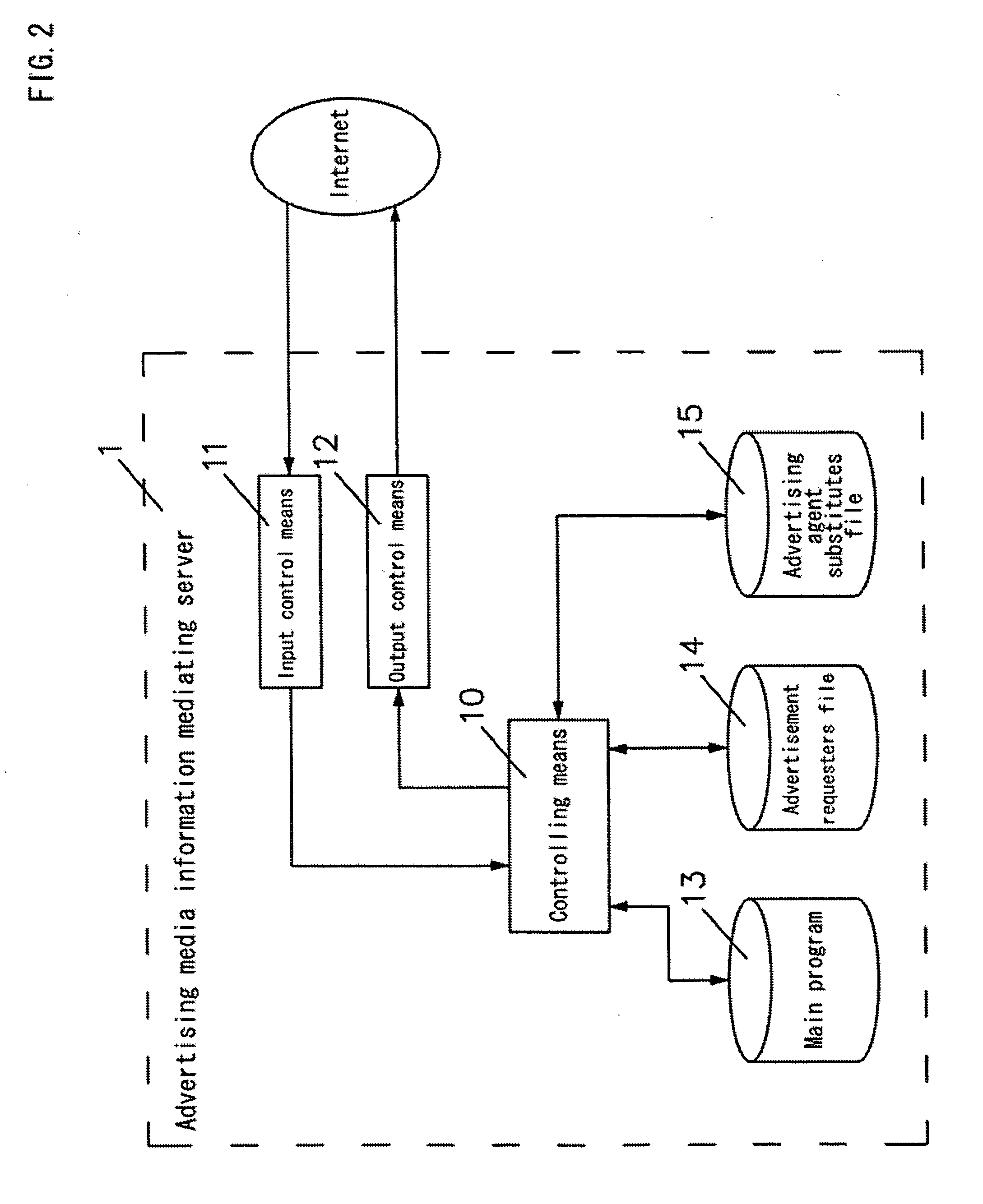 Advertisement proxy method and advertisement proxy mediating system