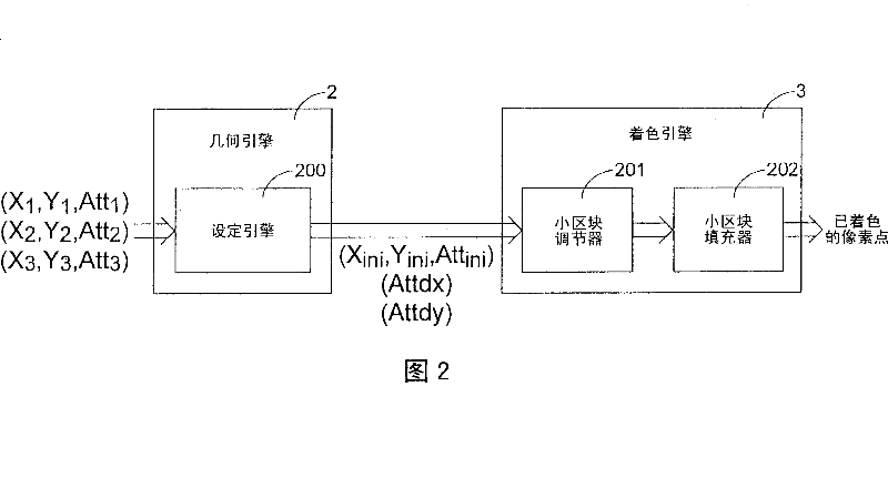 Three-dimensional space drawing processing method and apparatus