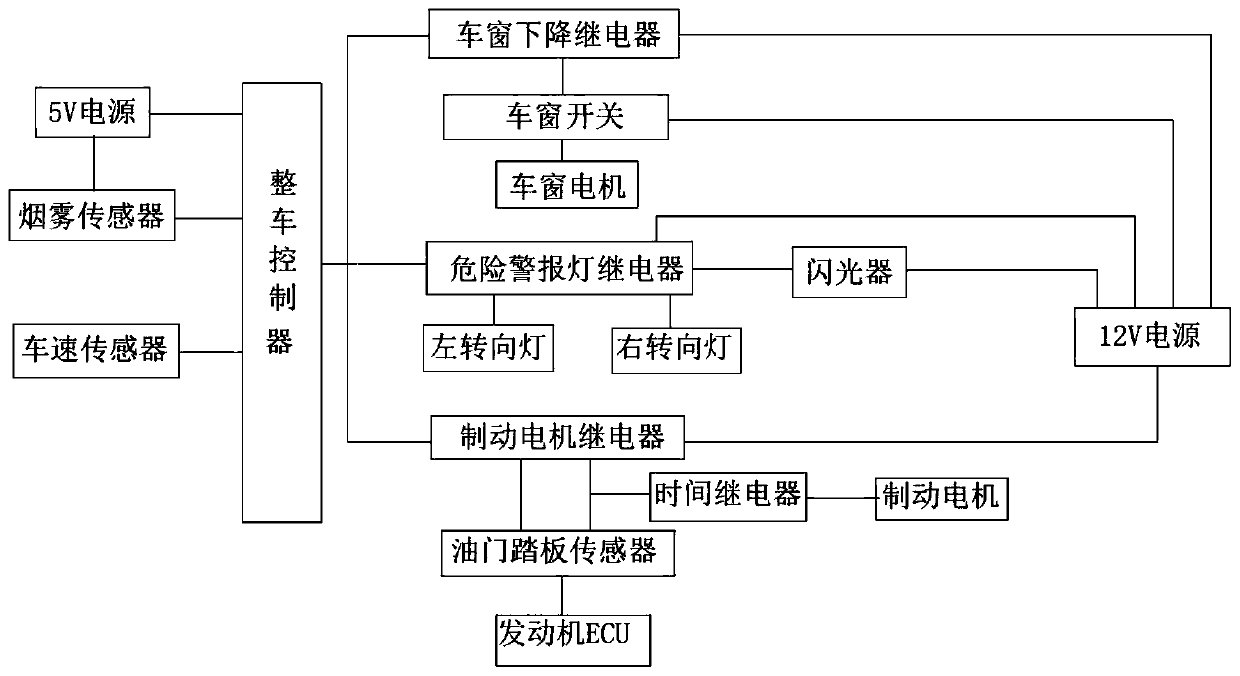 A vehicle safety driving control system