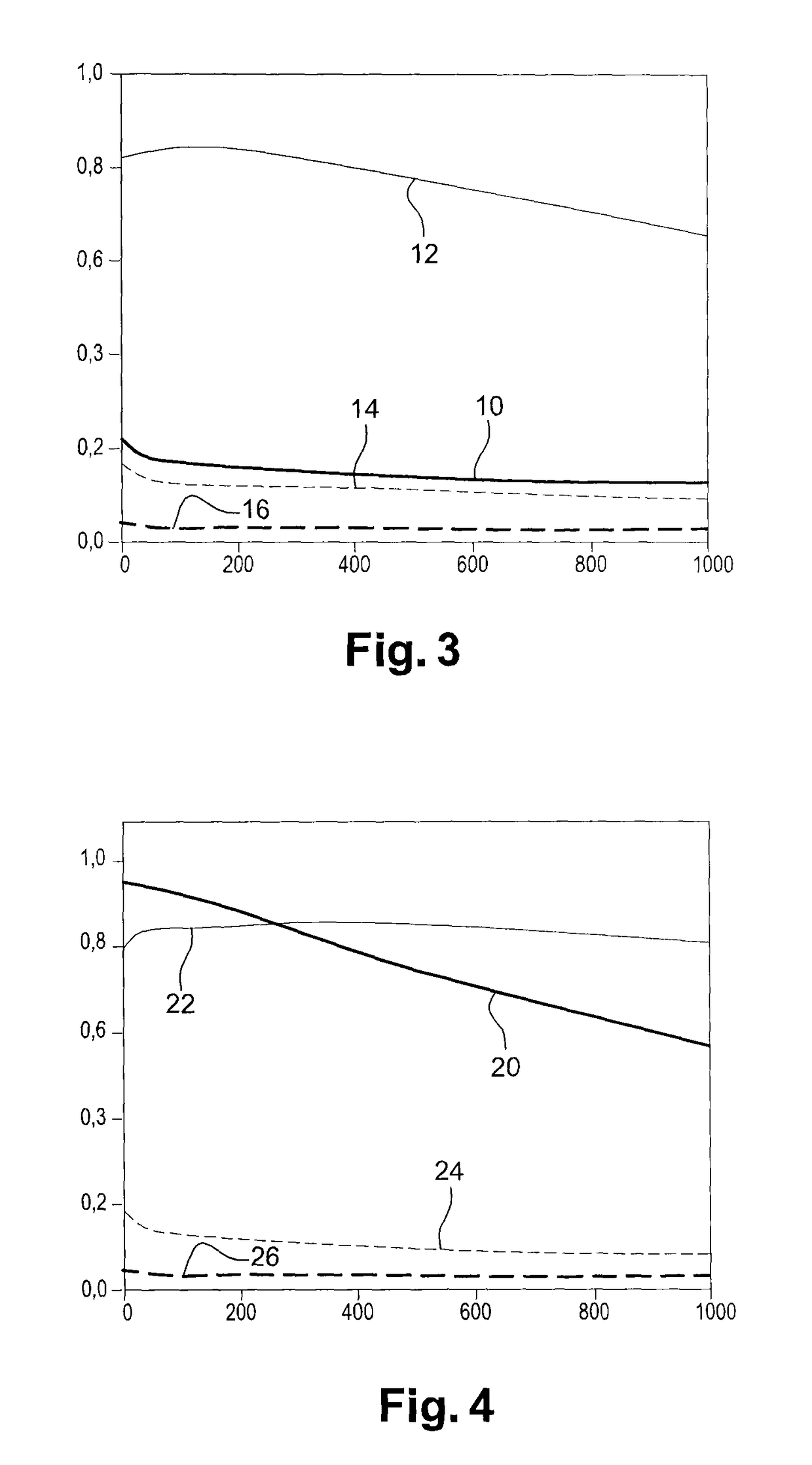 P-N junction optoelectronic device for ionizing dopants by field effect