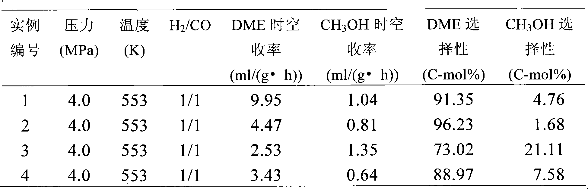 Aluminium base slurried catalyst and preparation thereof