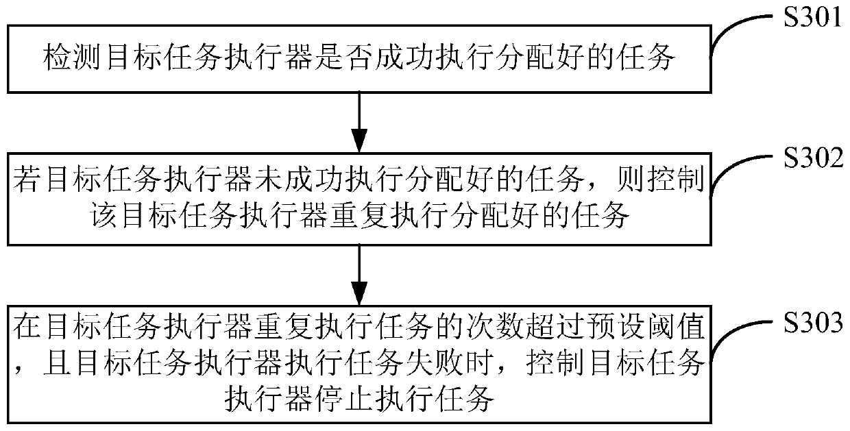 A task detection method and device