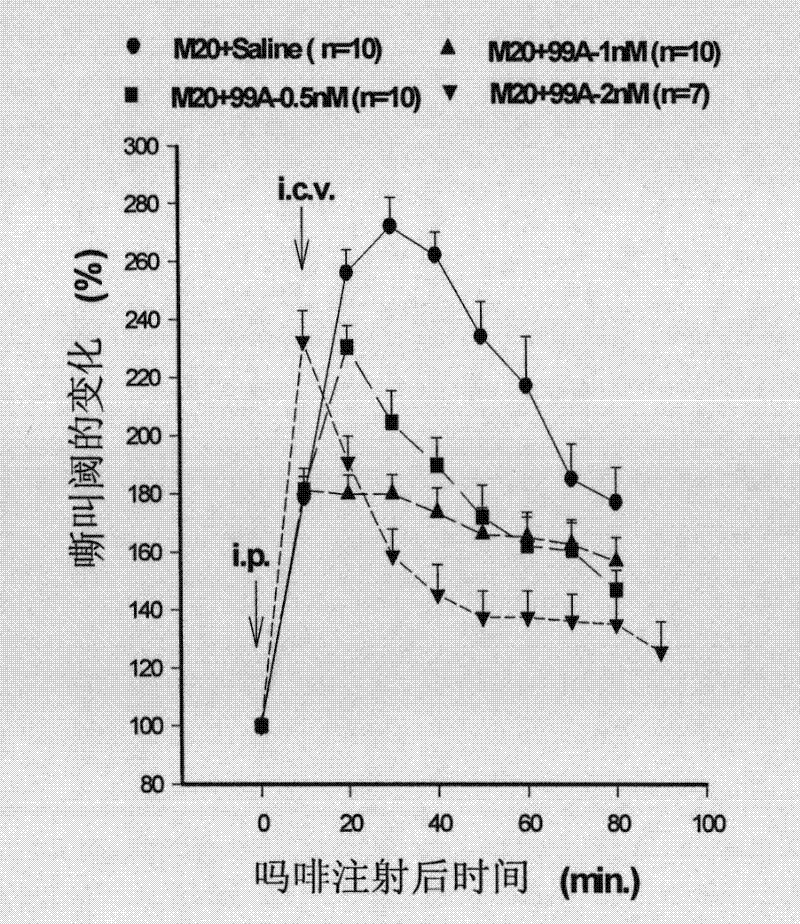 Antagonistic peptide of anti-opioid peptide and application thereof