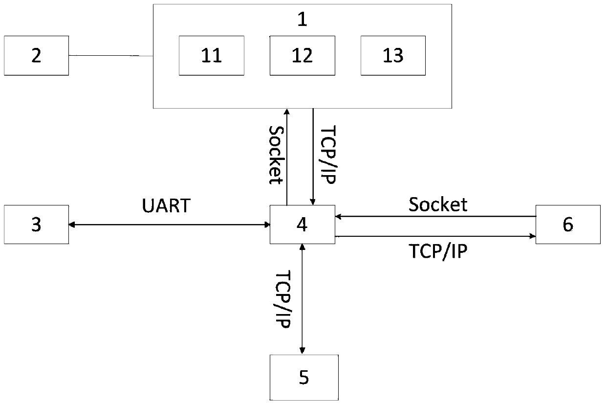 Wireless monitoring and debugging platform for lithium battery pole piece rolling mill equipment based on labview and wifi