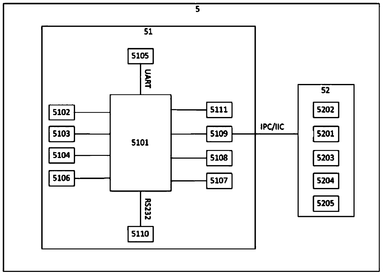 Wireless monitoring and debugging platform for lithium battery pole piece rolling mill equipment based on labview and wifi