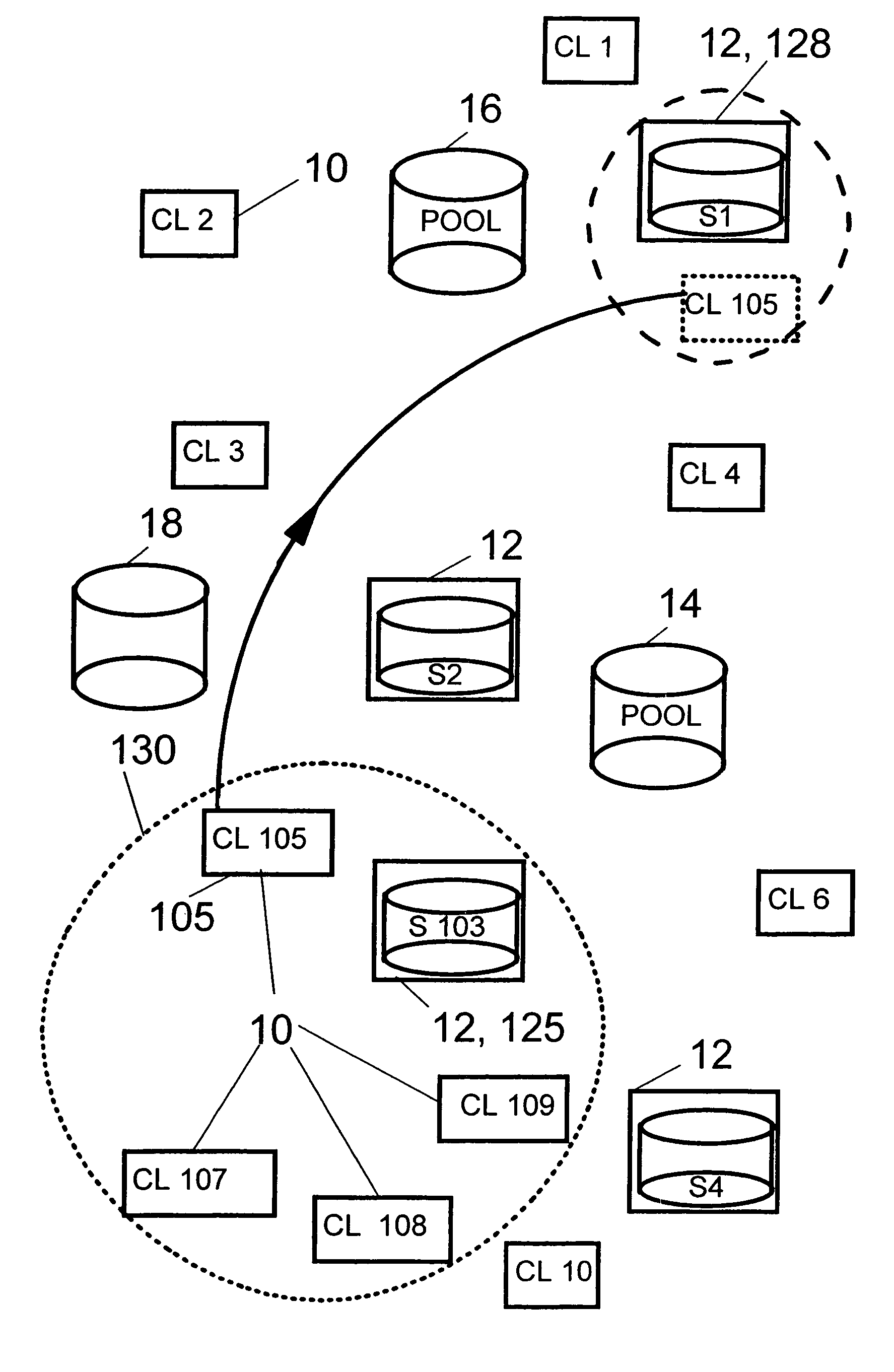 Location independent backup of data from mobile and stationary computers in wide regions regarding network and server activities