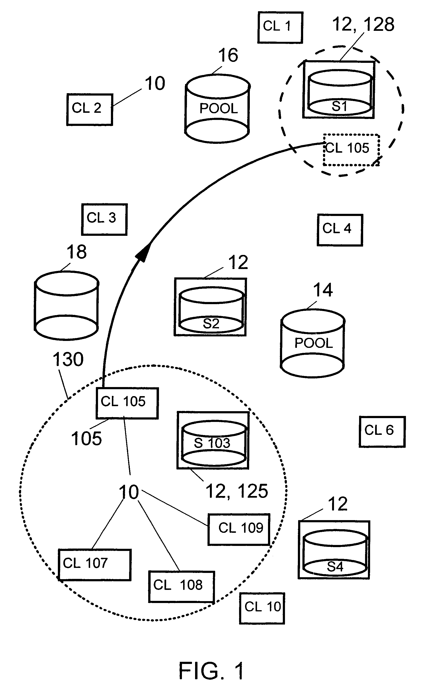 Location independent backup of data from mobile and stationary computers in wide regions regarding network and server activities