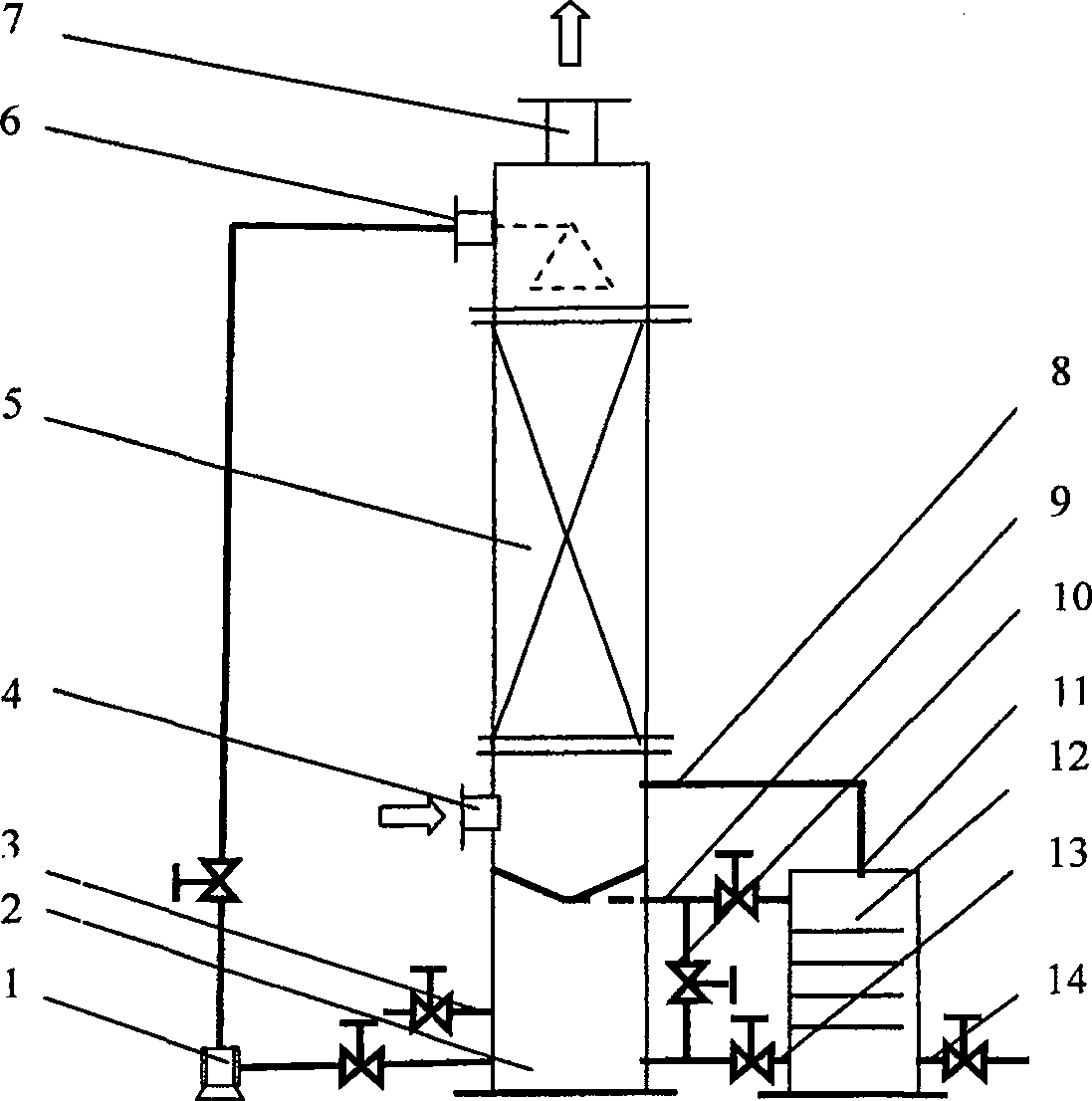 Method for improving sulphur dioxide clearance