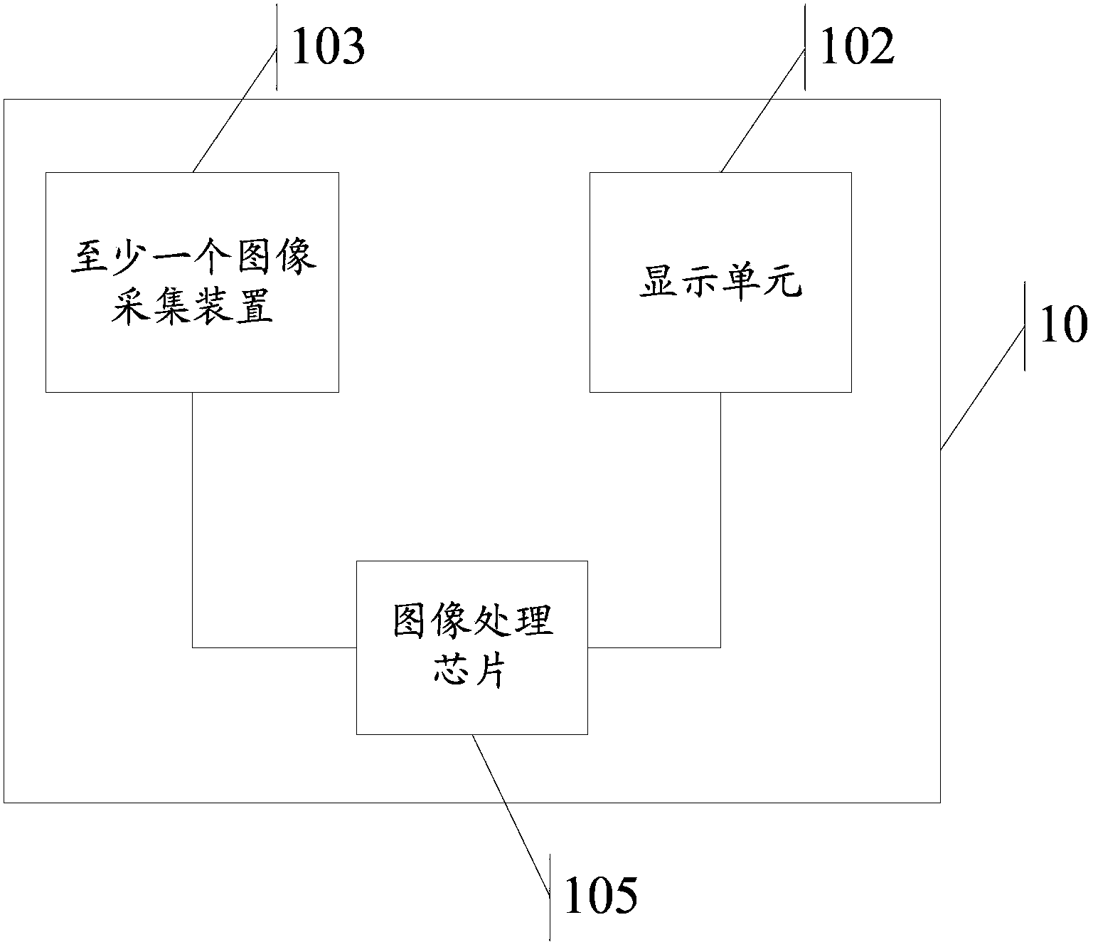 Recognition method and electronic equipment