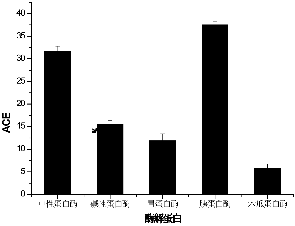 Euphausia superba-originated antihypertensive tripeptide and application thereof