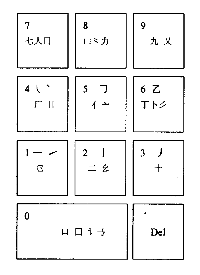 Universal Chinese-character 'Writing order-numeral code' method and its keyboard