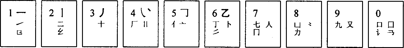Universal Chinese-character 'Writing order-numeral code' method and its keyboard