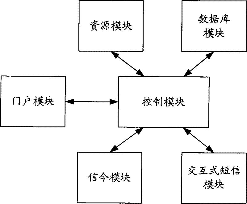 System and method for sending prompt information to customer combined with customized ring back tone