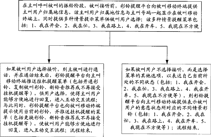 System and method for sending prompt information to customer combined with customized ring back tone