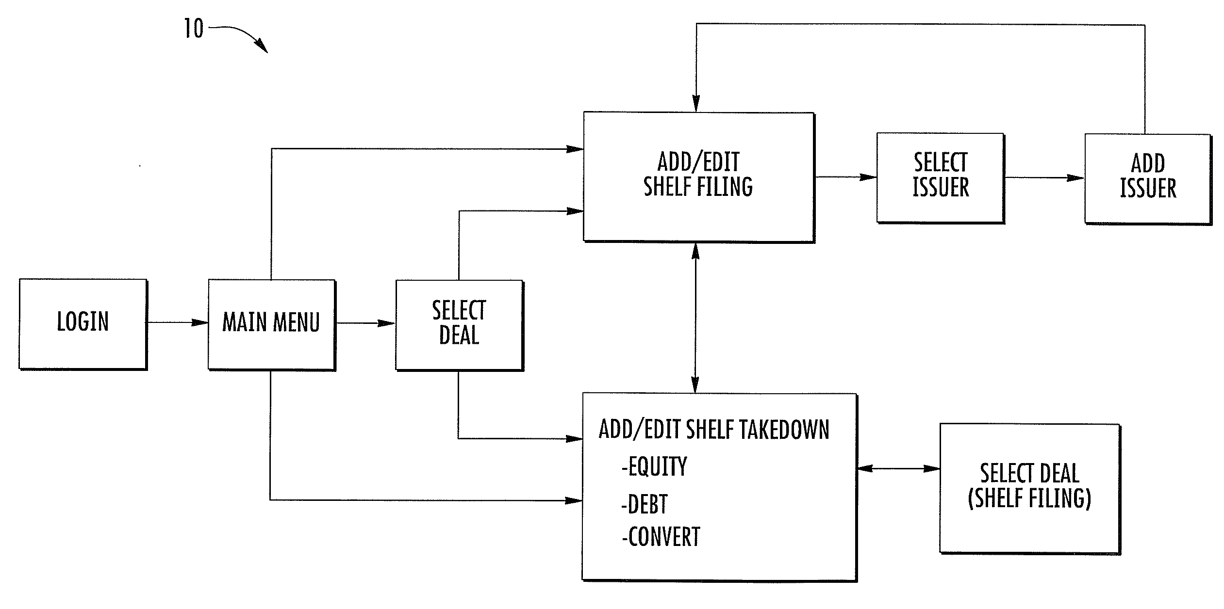 Financial data entry system