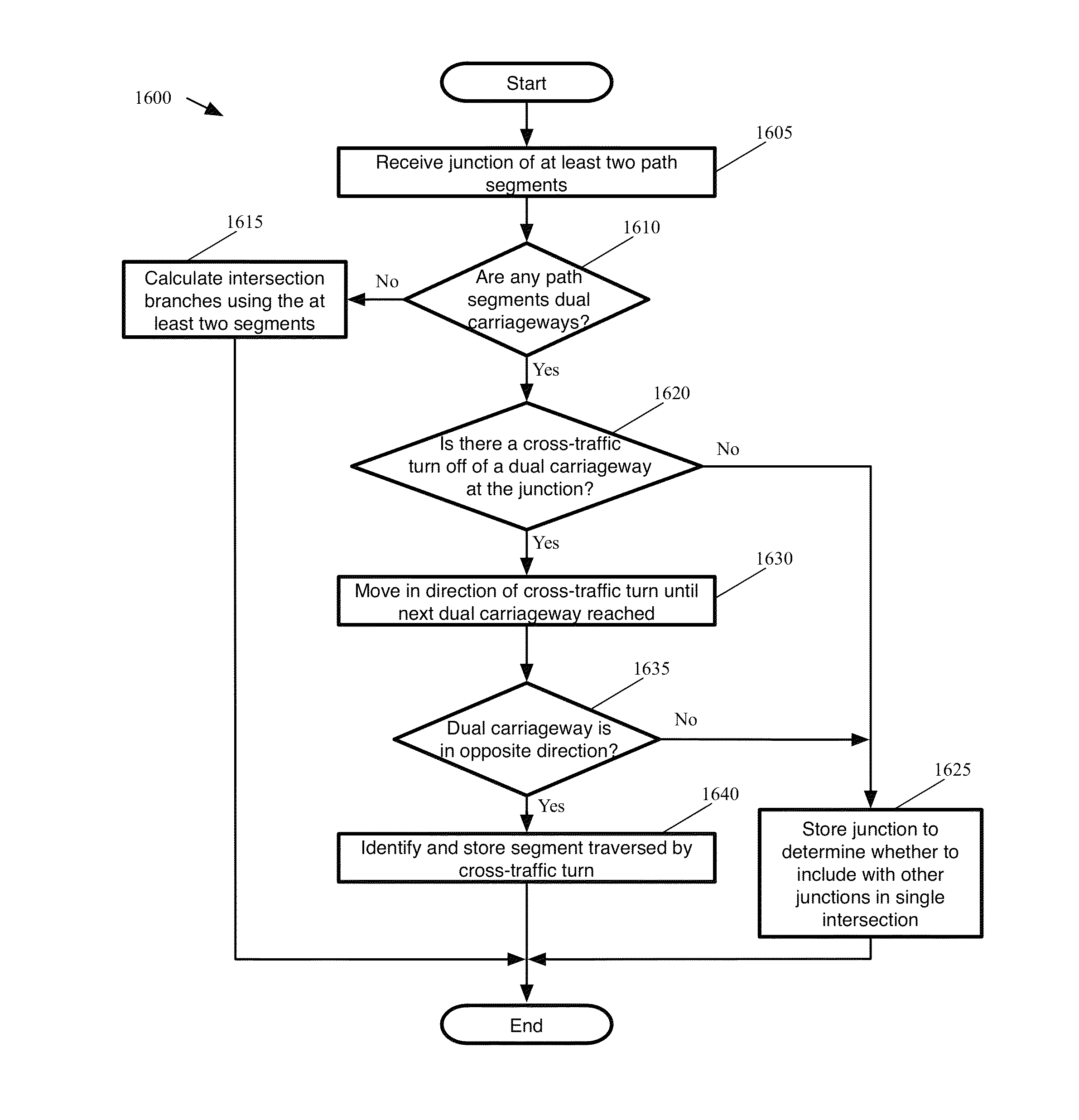 Generation of intersection information by a mapping service