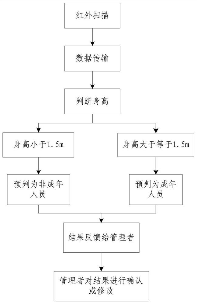 Indoor smoking monitoring method and device