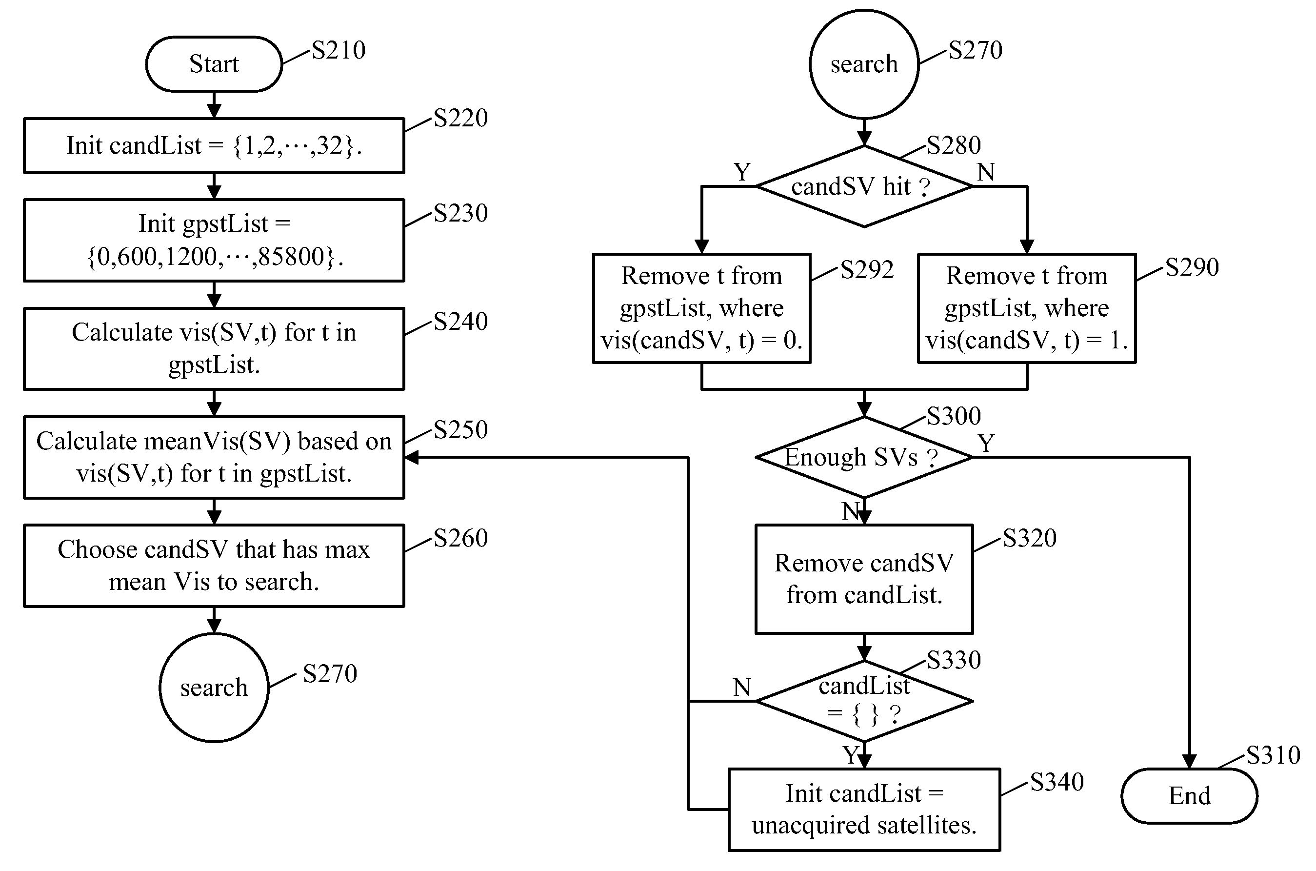 Satellite search method and receiver using the same