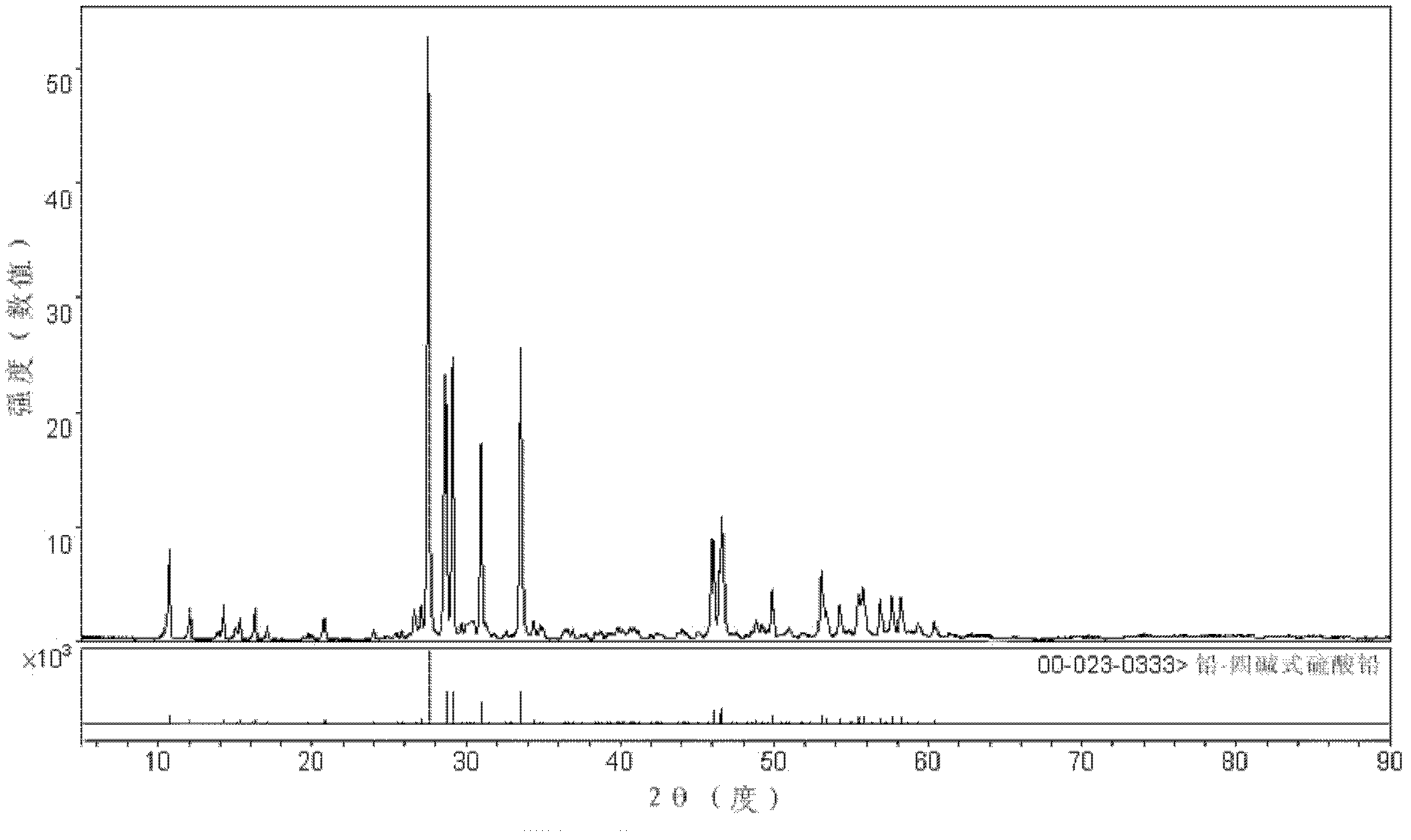 Method for preparing tetrabasic lead sulfate from waste batteries and application of tetrabasic lead sulfate