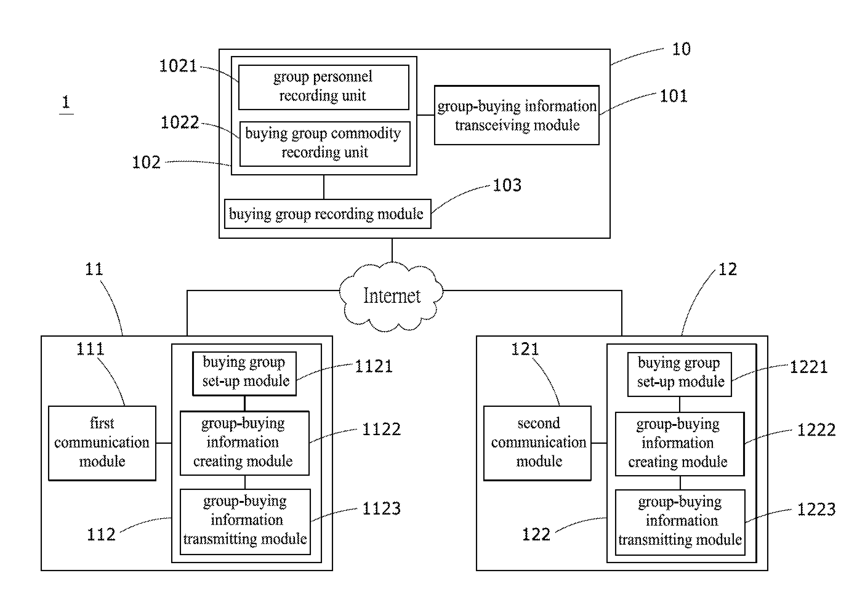 Mobile group-buying system and its implementing method