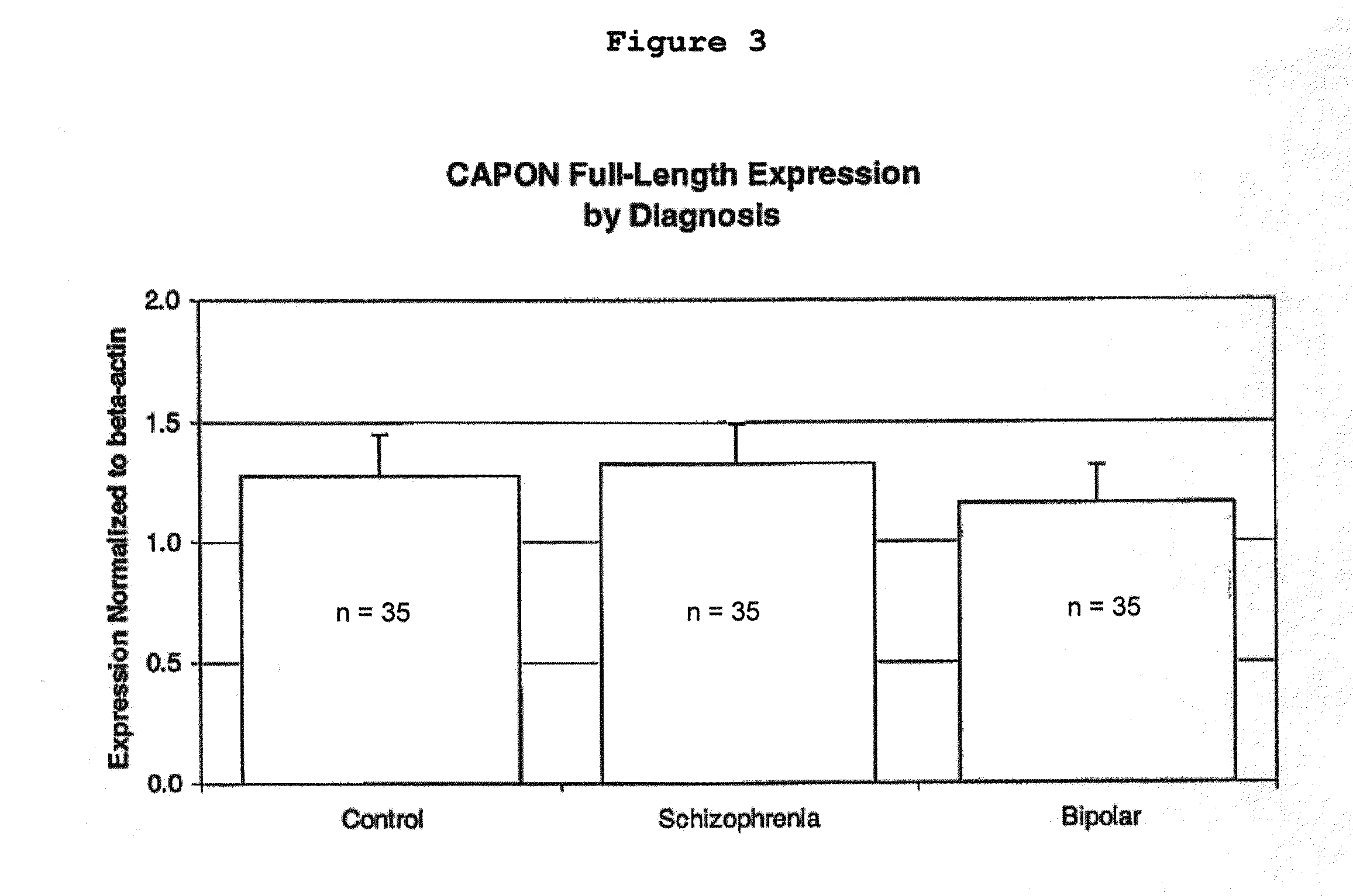 Methods and Compositions for the Diagnosis and Treatment of Schizophrenia