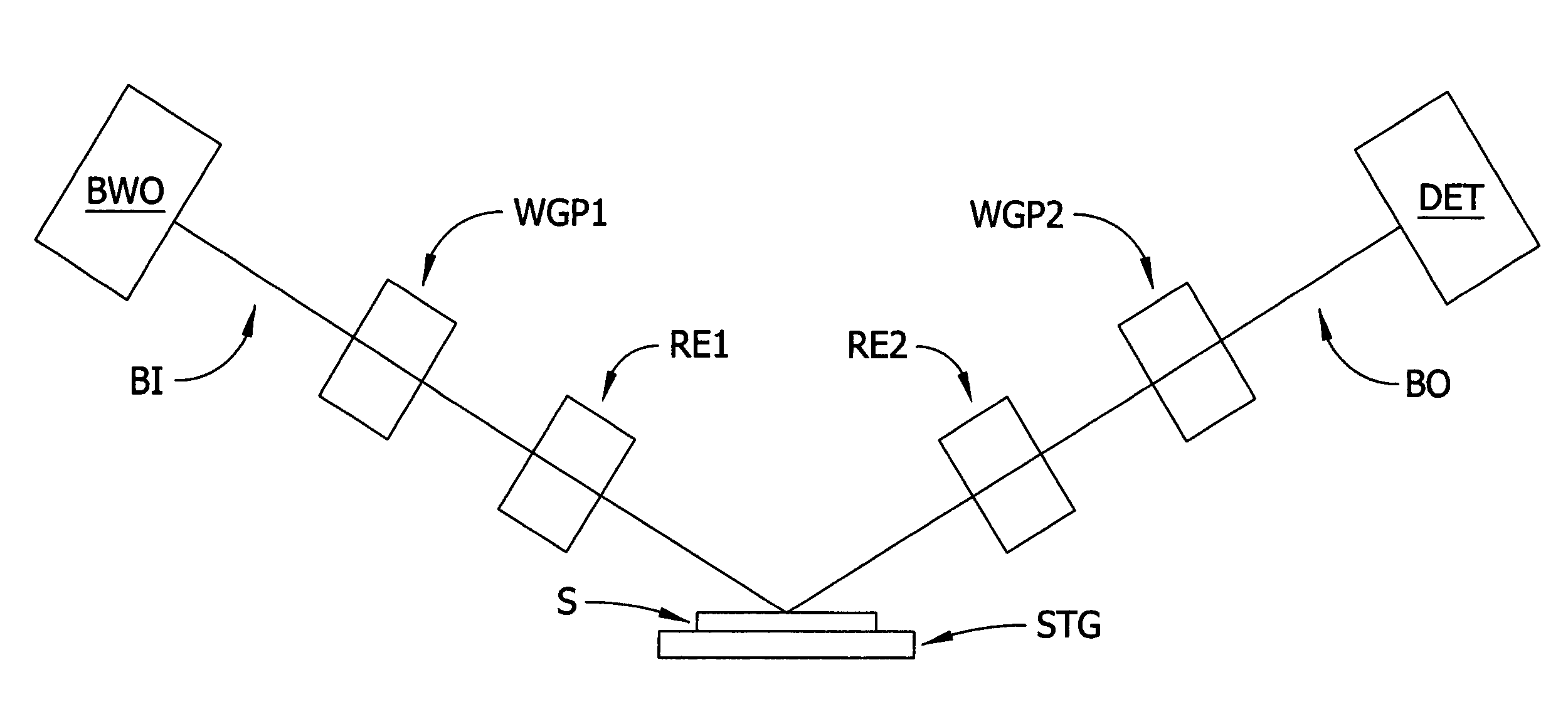 Terahertz ellipsometer system, and method of use