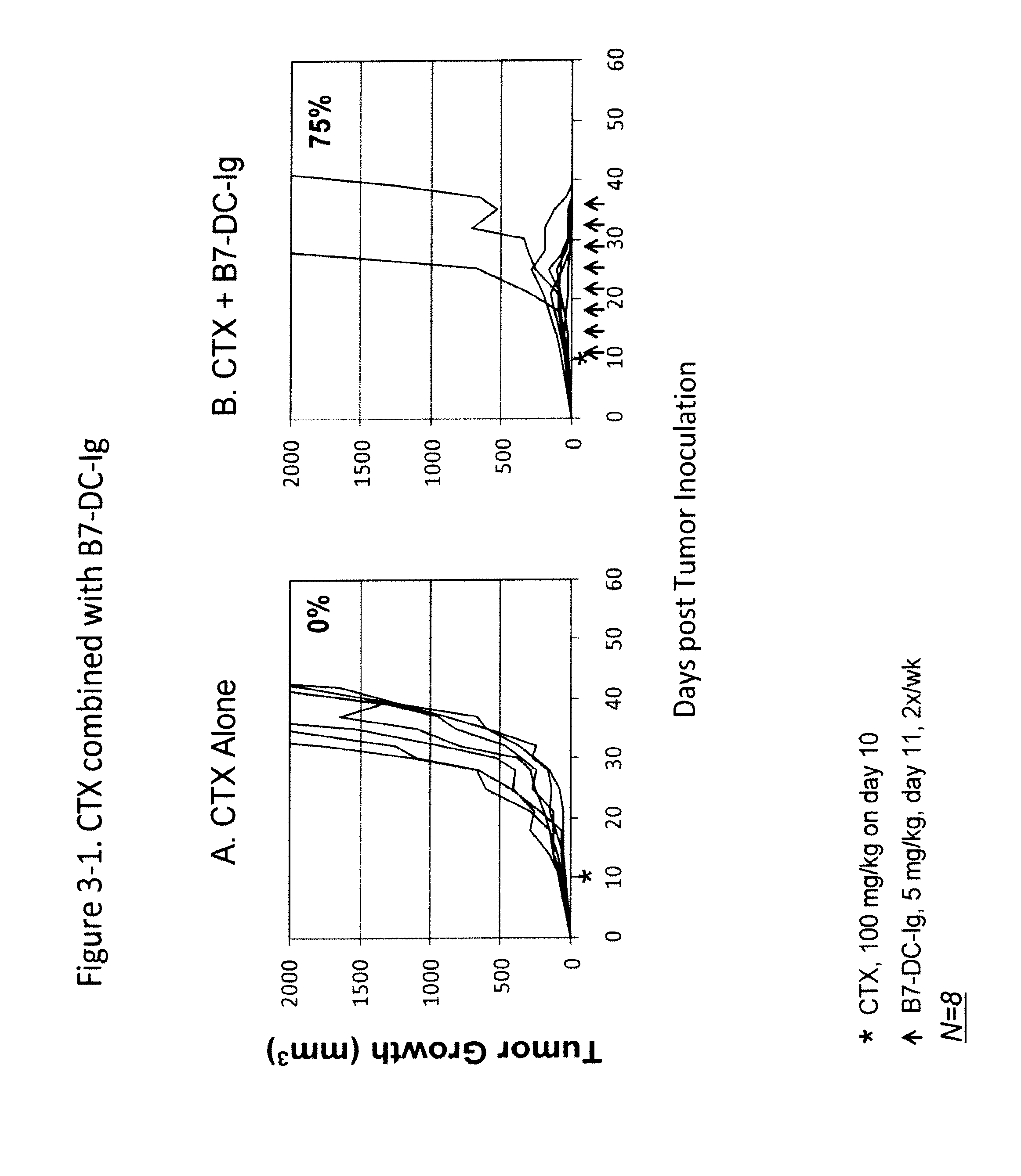 Compositions of pd-1 antagonists and methods of use