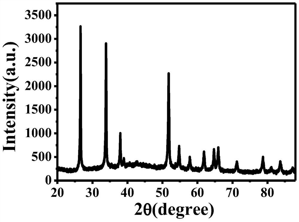 Preparation of pd-sno2 nanocomposite and its application in hydrogen sensor