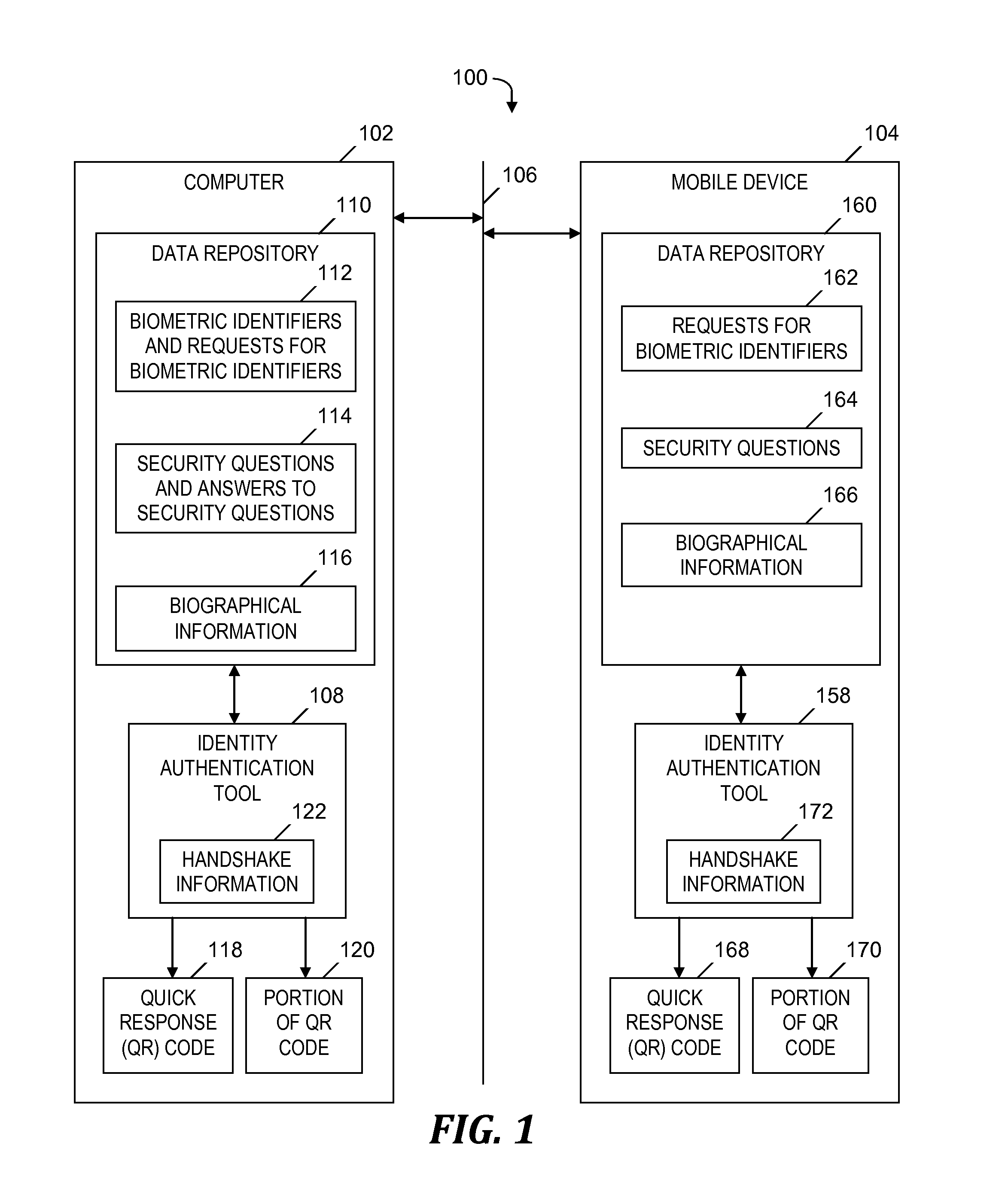 Secure identity authentication in an electronic transaction