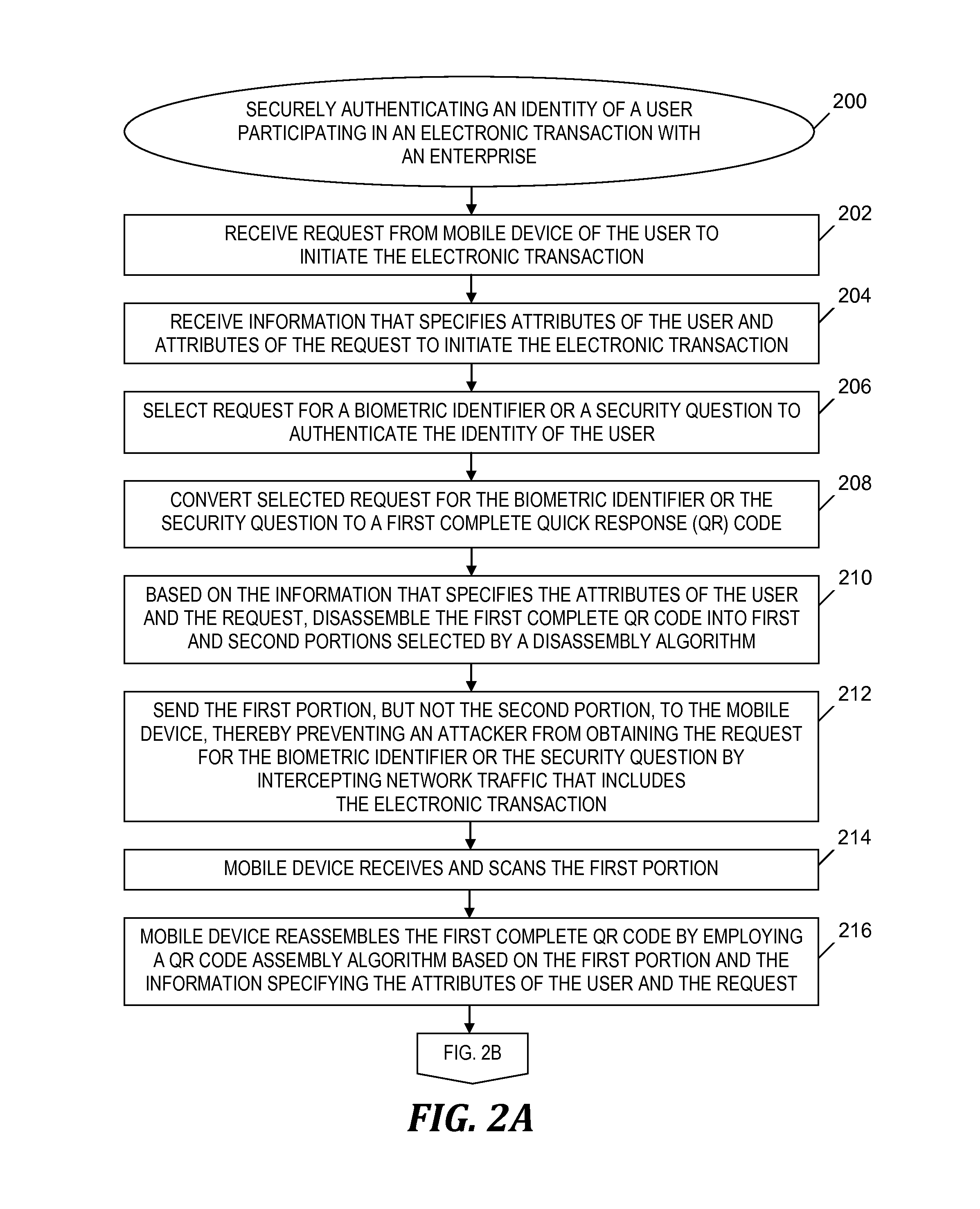 Secure identity authentication in an electronic transaction