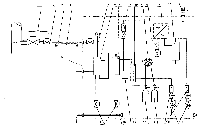 Intrinsically safe type sample gas processing system